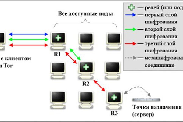 Kraken вход