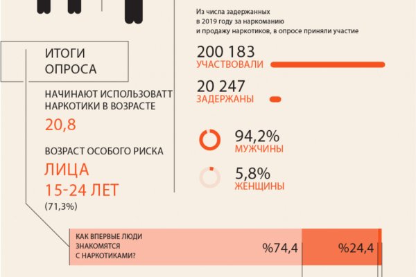 Vk8 at кракен