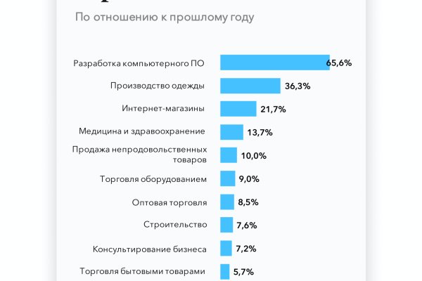 Кракен как войти через тор